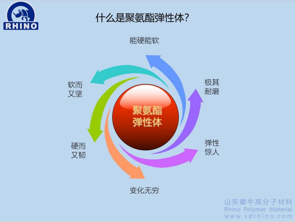 聚氨酯弹性体